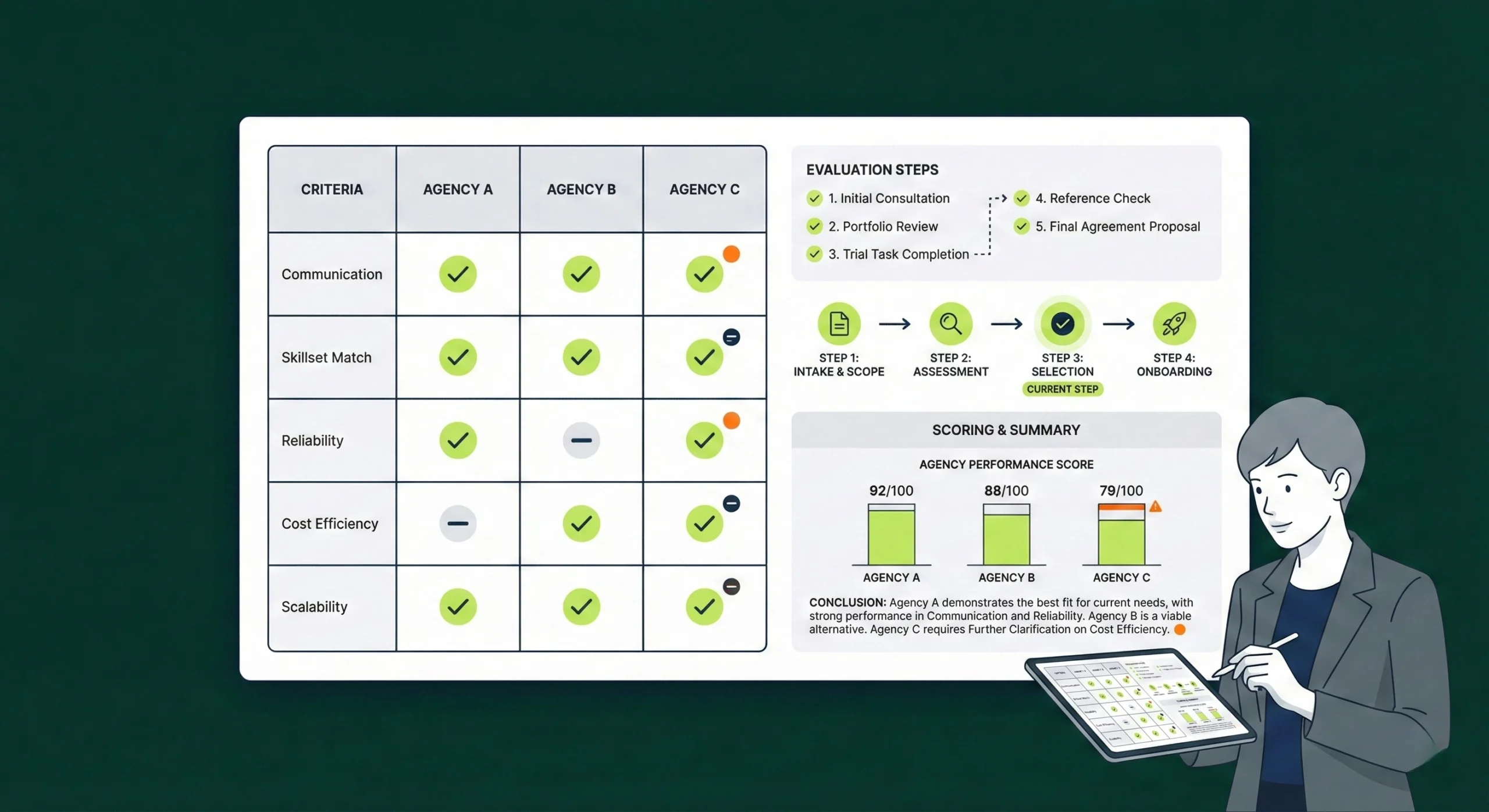 How We Review Virtual Assistant Agencies